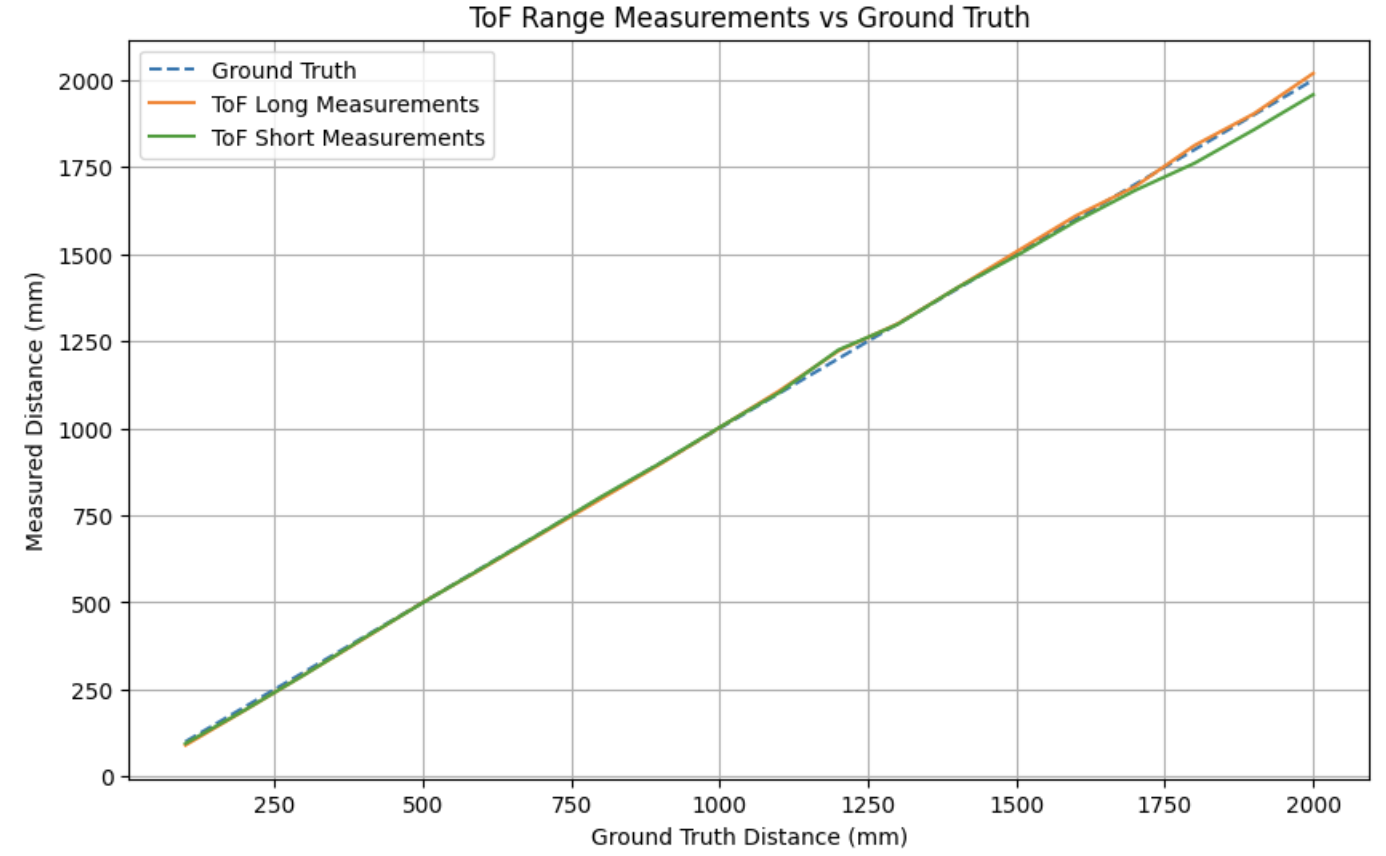 SWICC breakout board