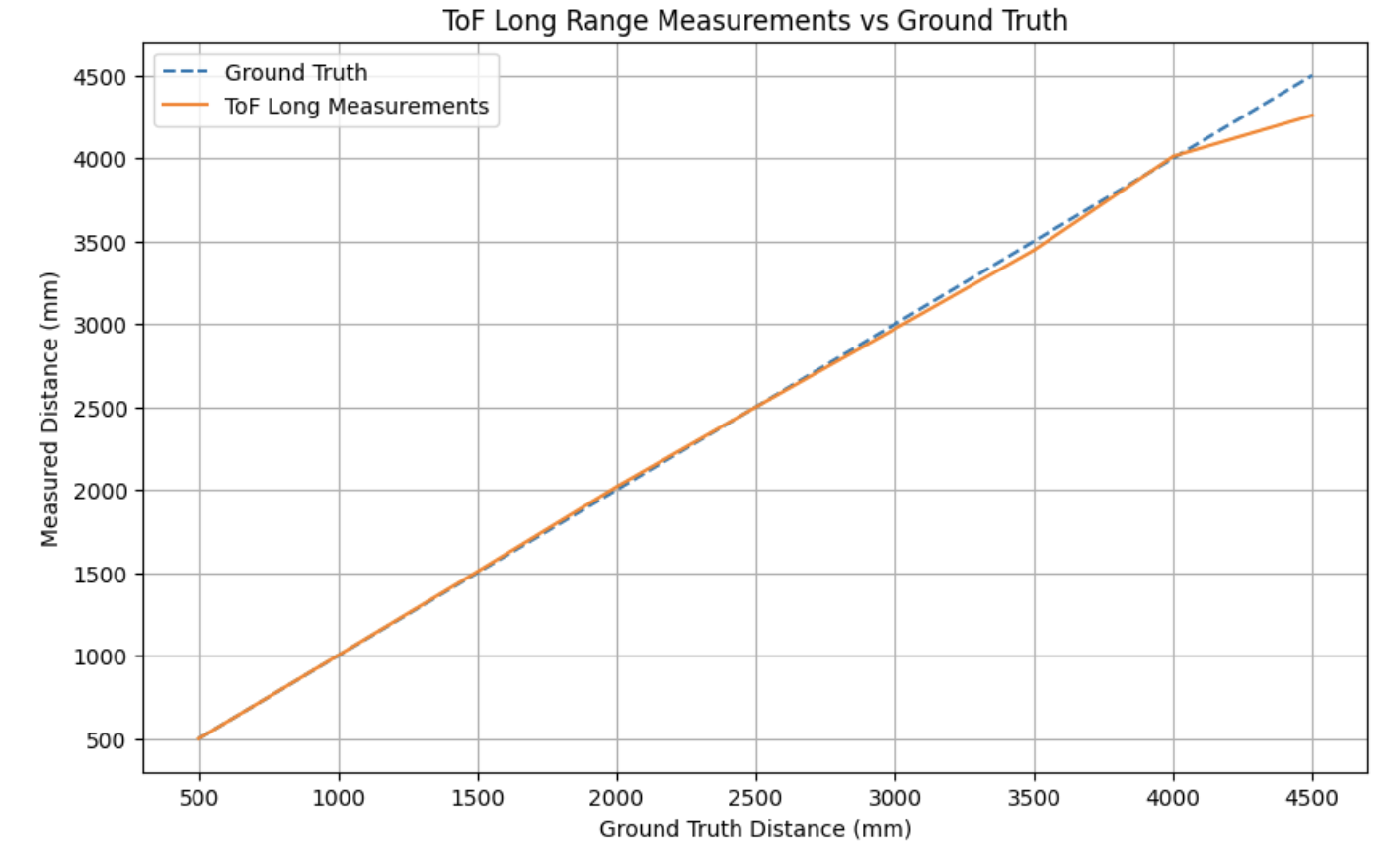 SWICC breakout board