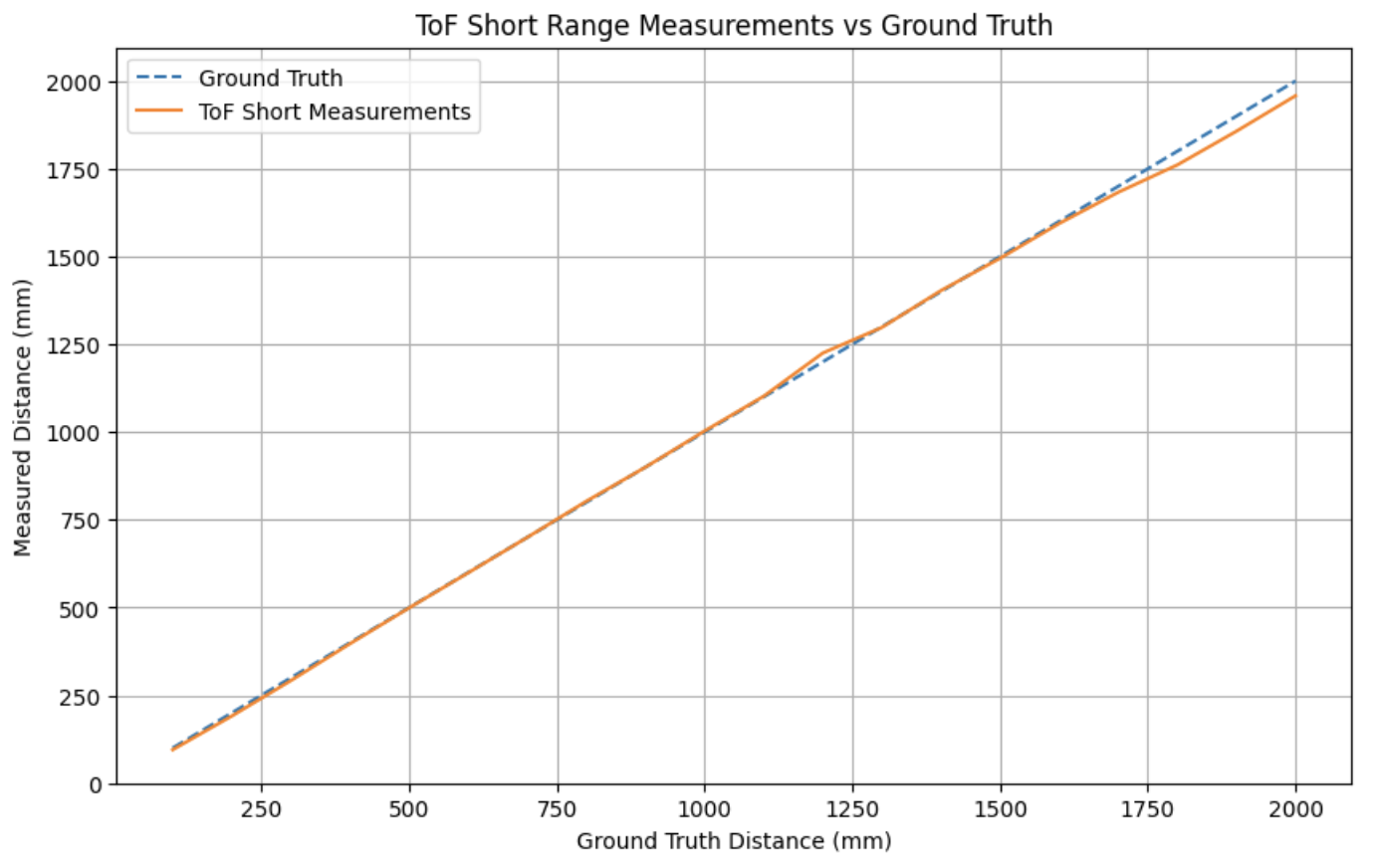 SWICC breakout board